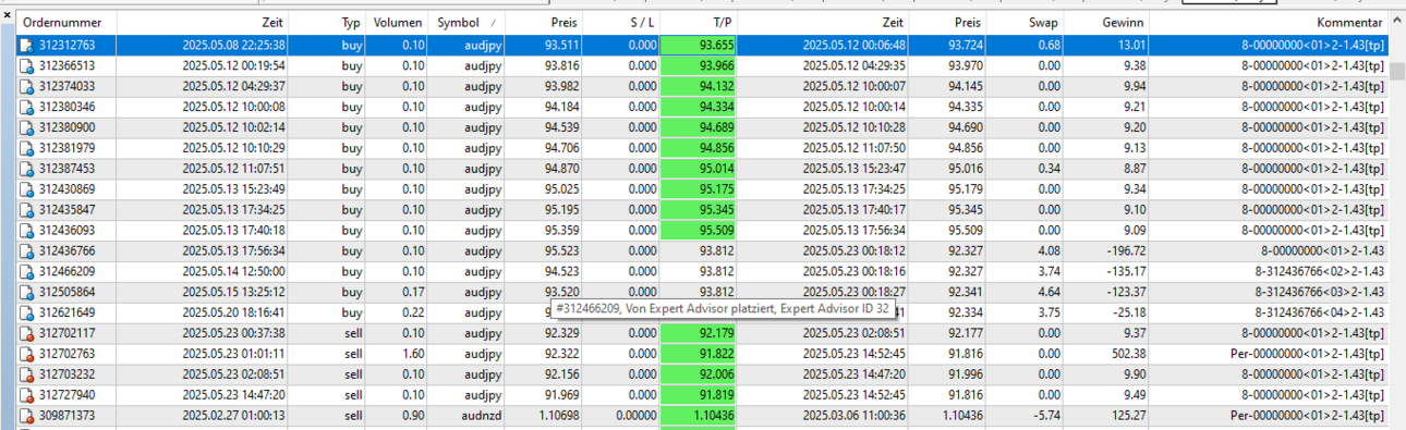 05audjpy4.thumb.png.4b52d1ec98badc2773f4dc144e941bbb.png