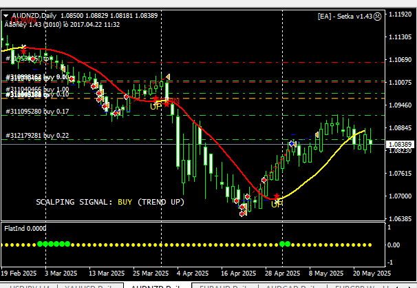 05audnzd1.png.fca311c6f07ead5db9a5b96594d1d730.png