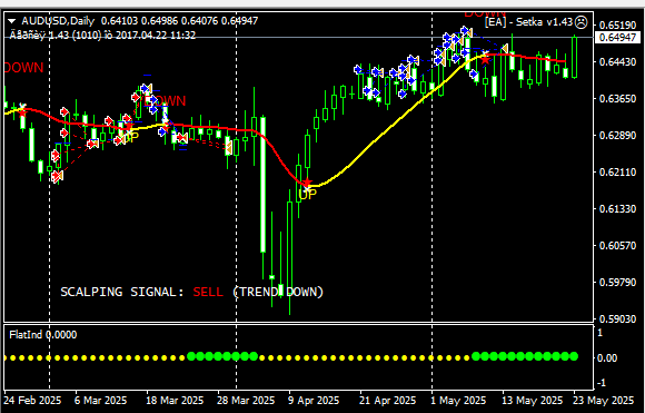 05audusd1.png.8b4f107119dc9b359d9ba376e9f681bf.png