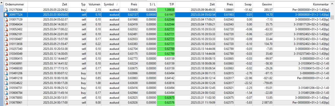 05audusd2.thumb.png.4c6dfbd8f2b86753ede8dbee84f356b6.png