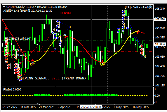 05cadjpy1.png.74737ede441868d95615b62b21ee4935.png