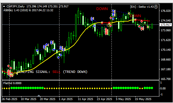 05chfjpy1.png.c4154165a776356a6e01bdee344cd6c7.png