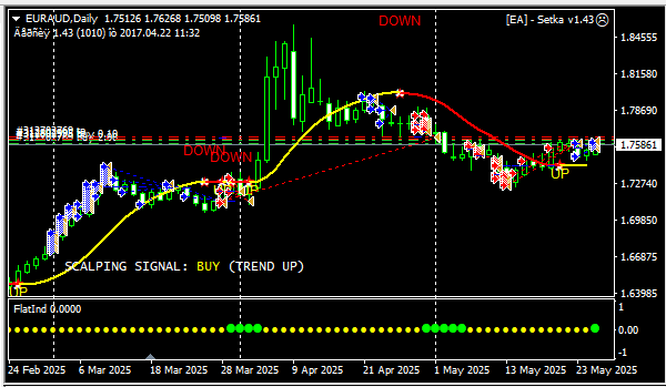 05euraud1.png.a7c4310c506e96a8e9ac7a54a0dc3c3e.png