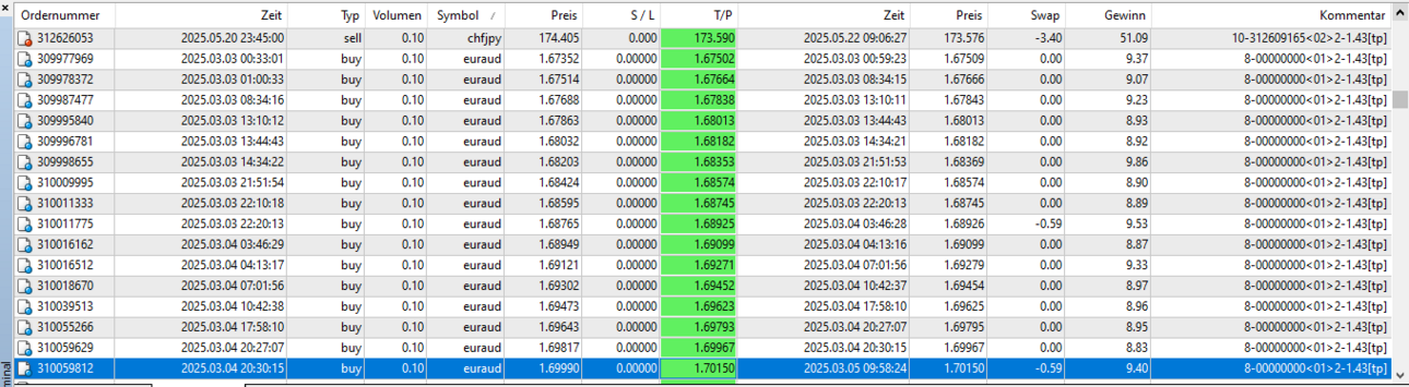 05euraud2.thumb.png.04942ee0cf87c66f958f760718e4e12f.png