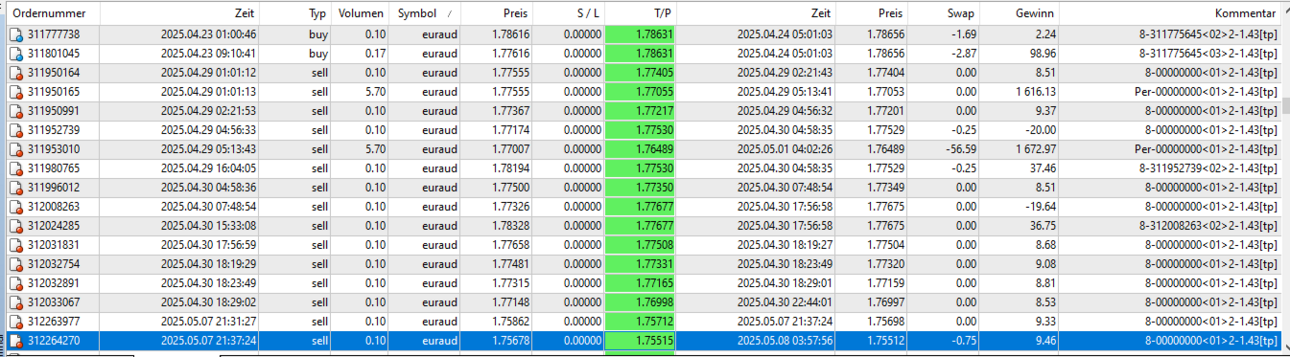 05euraud5.thumb.png.f219edb4b50d0fd7584c5cd86c97135c.png