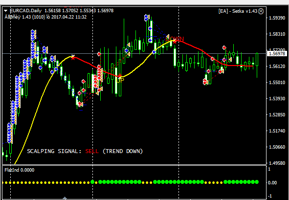 05eurcad1.png.7e544923e9955f4024f24e3f154a7b4a.png