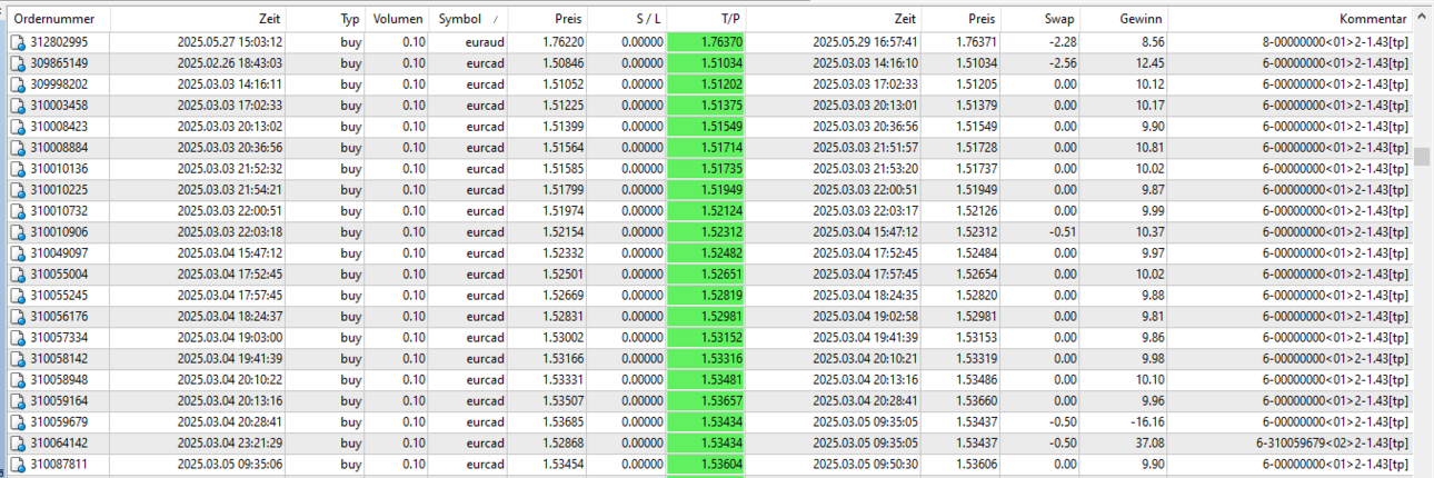 05eurcad2.thumb.png.087732ea75cbe647099f250bf51a602c.png