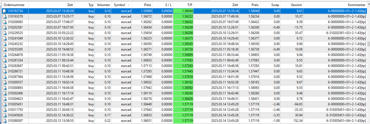 05eurcad4.thumb.png.9fda8d5d0001bafdc02e1304d26f55a6.png
