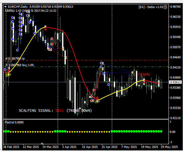 05eurchf1.png.34c35361852335d4fa379d9b9e1bf956.png