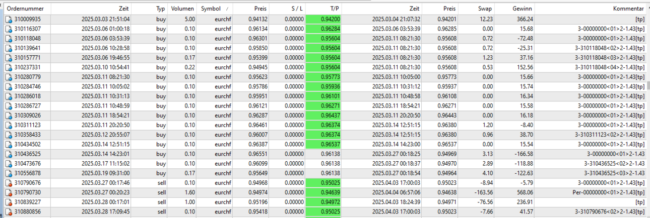 05eurchf2.thumb.png.b9225447ddf0e8137966b5e1de8dd339.png