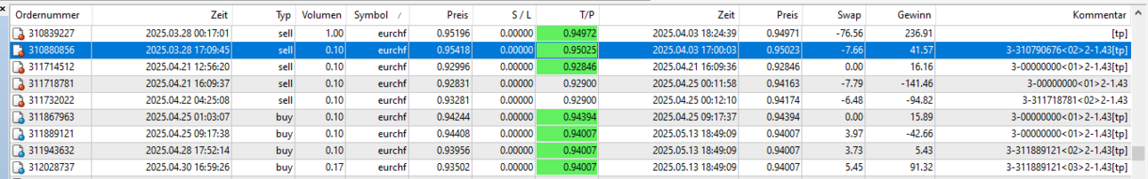 05eurchf3.thumb.png.9ed7c3a4b356cd78ebabe04d7dce1413.png