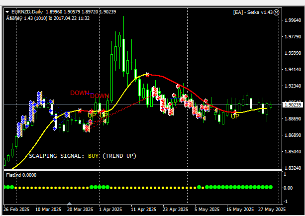 05eurnzd1.png.a64cbcfdfec35012d0ca39095d444be7.png