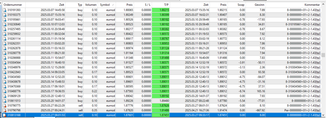 05eurnzd3.thumb.png.5cbd6d0552311d7a5da99013548ff282.png