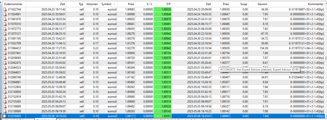 05eurnzd5.thumb.png.368a92382e78a5d32b3ed5fa01e7924d.png