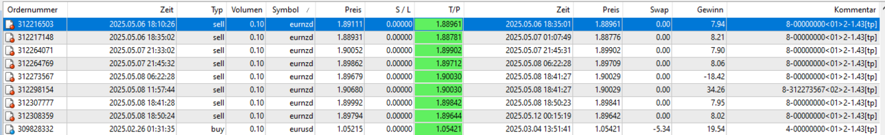 05eurnzd6.thumb.png.3136347377d8d0b4bc832f6fb4e4c852.png