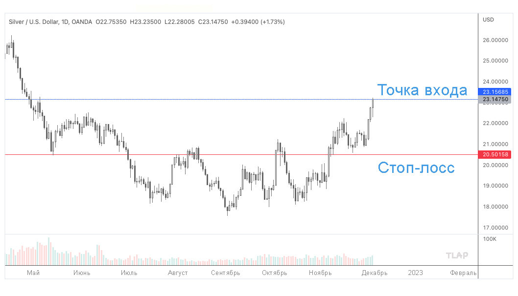 1XAGUSD_2022-12-02_17-06-46.jpg.05cfdbd25e89724ca628985cf46f061d.jpg
