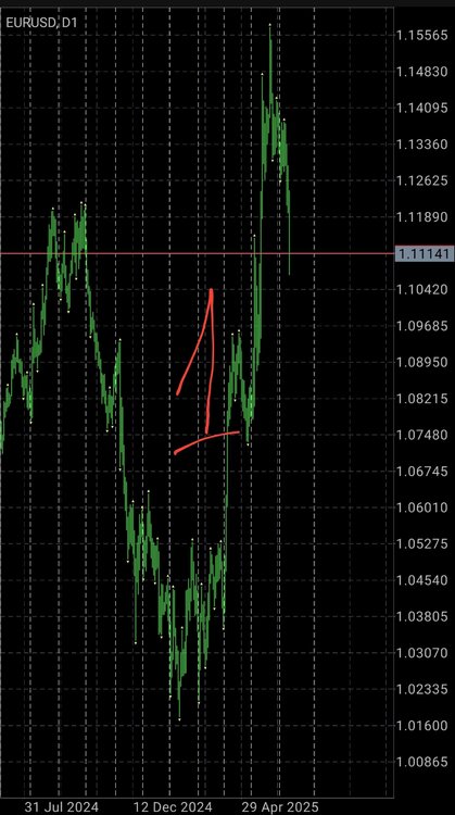 Screenshot_20250512-183410_MetaTrader 4.jpg