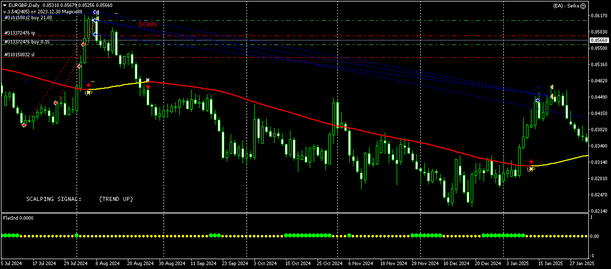 06eurgbp2.png.2635a8c006302558e5fbad54589a9cd3.png