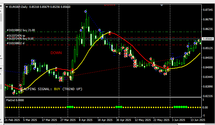 06eurgbp3.png.2527d1d5dea28c83e9464e1472c3b868.png