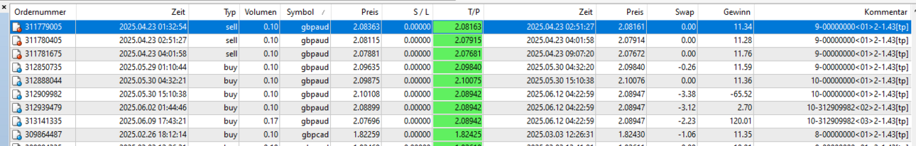 06gbpaud4.thumb.png.f75e5b3df5b109da7885b1e5dc90c9ff.png