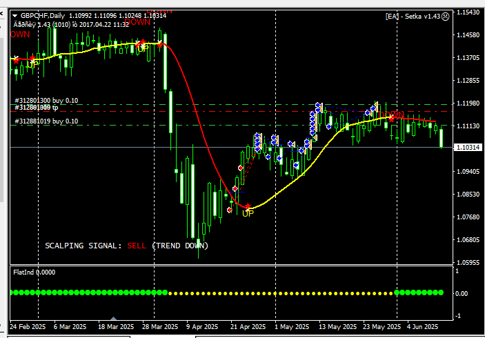 06gbpchf1.png.3b967a0faa2d5b629040bdba4658ea47.png