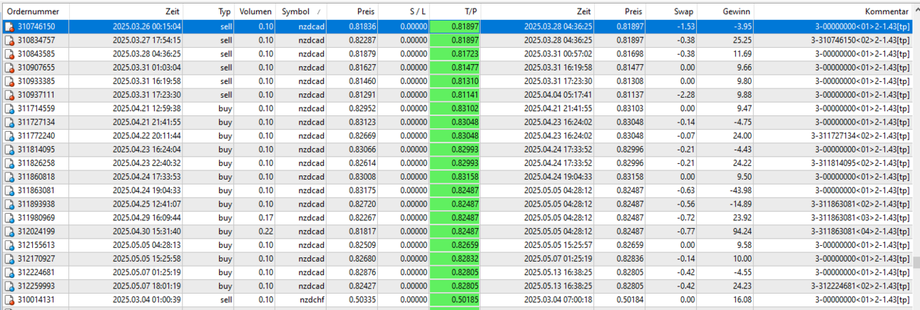 06nzdcad3.thumb.png.73a609f444372aacd438e801c38d7224.png