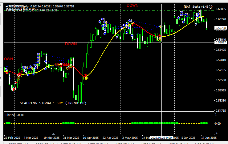 06nzdusd1.png.5078d6be666bd71a22a25d6248ef94d7.png