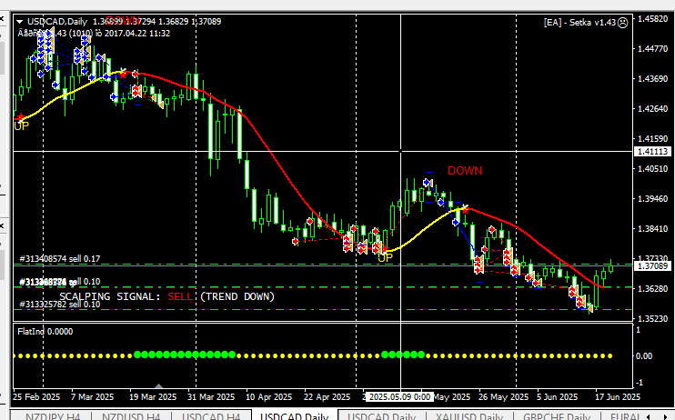 06usdcad1.png.3f16a4267a4b553f53523d4a8d297210.png