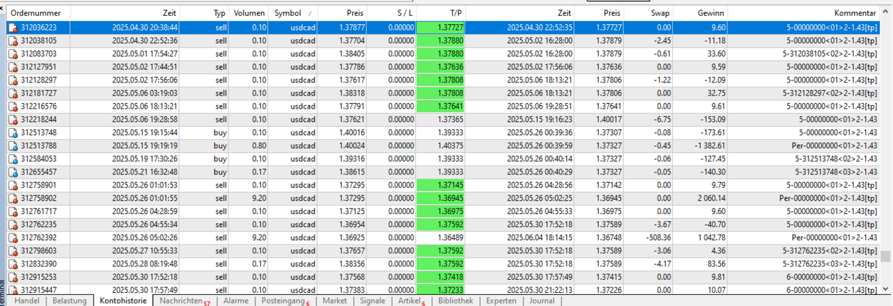 06usdcad4.thumb.png.40db70704ce25d8e55b28cdea6e93758.png