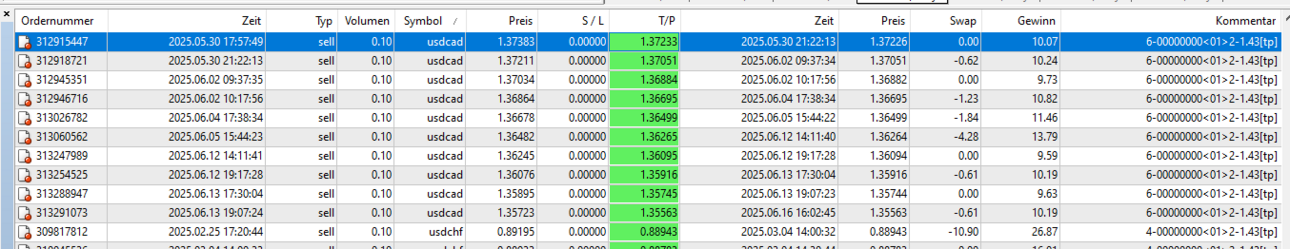 06usdcad5.thumb.png.fb7c4f86f63e9cb53bff185da08177c5.png