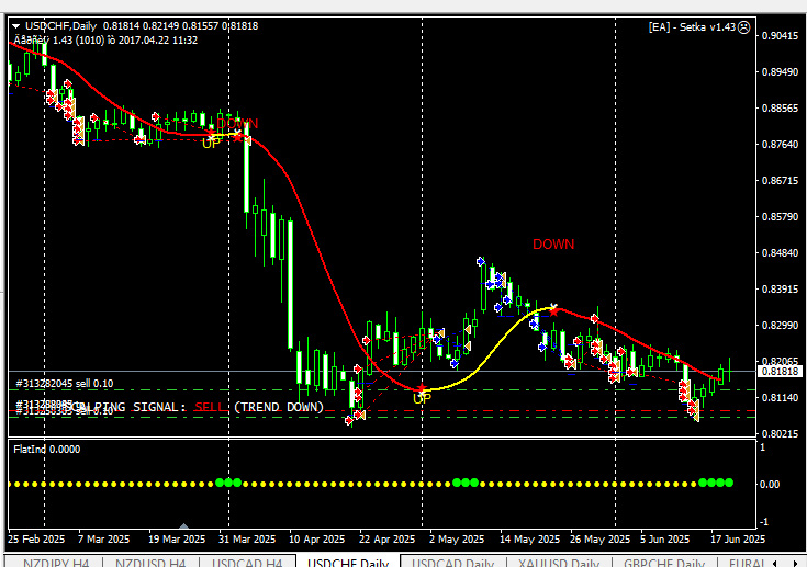 06usdchf1.png.7ed9e6e133f1ad87a5e708e66a24ca9b.png