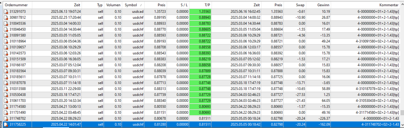 06usdchf2.thumb.png.2ec9ce6b5acfa8ceefb875d55cf847e7.png