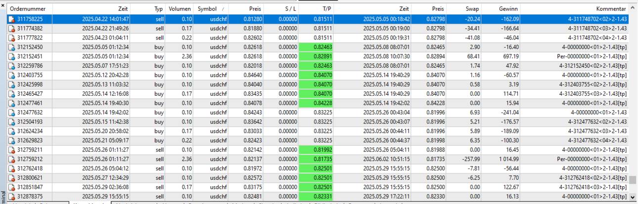 06usdchf3.thumb.png.751fd842d3f5c7103cff428bb6192844.png