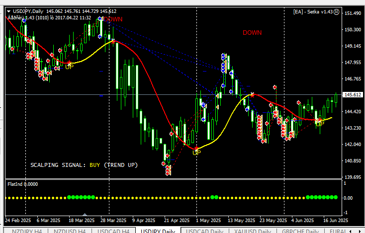 06usdjpy1.png.83e6633db41034f468ef7179682865cb.png