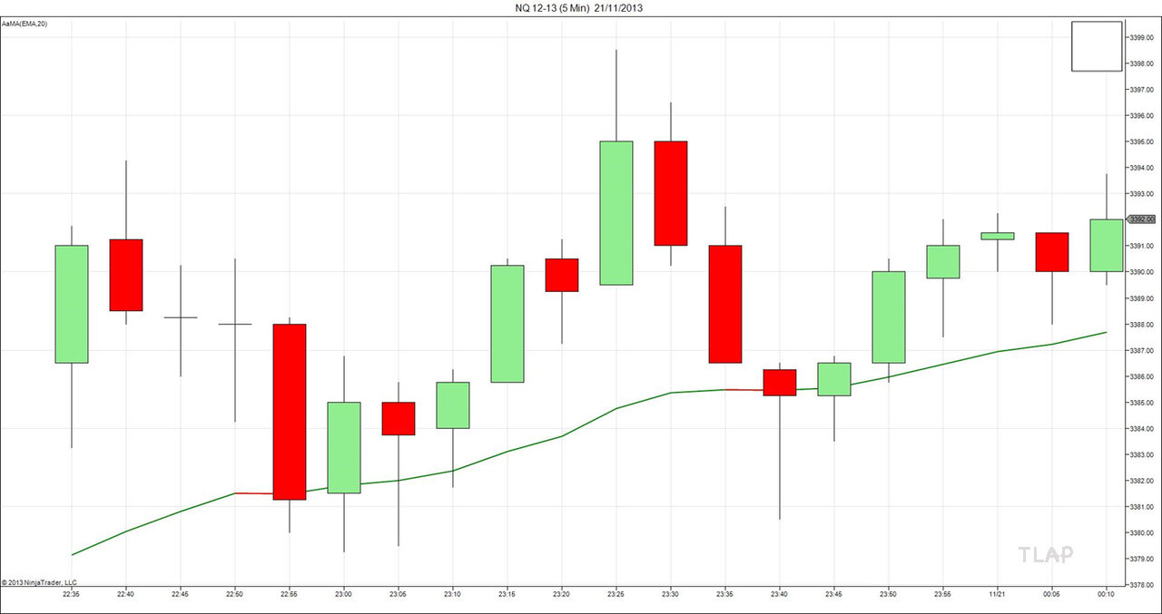 1Day-Trading-with-Moving-Average-Example(1).jpg.827398050f23d9cf68bb30a63c5bd03b.jpg