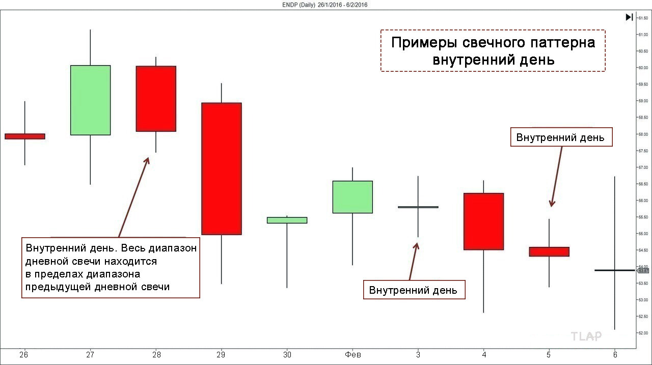 1InsideDayExamples.jpg.9595f66d2d2916f41025aee722c6c39d.jpg