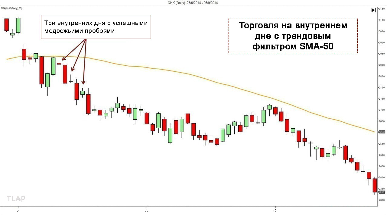 4InsideDayContinuationTrading.jpg.f8bb12468ae392f15ad162e9e18953c9.jpg