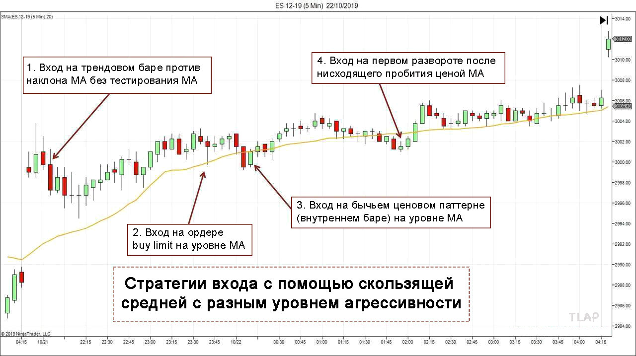 4MovingAverageEntries.jpg.d358910f9407c9ed5c54f68a3a795121.jpg