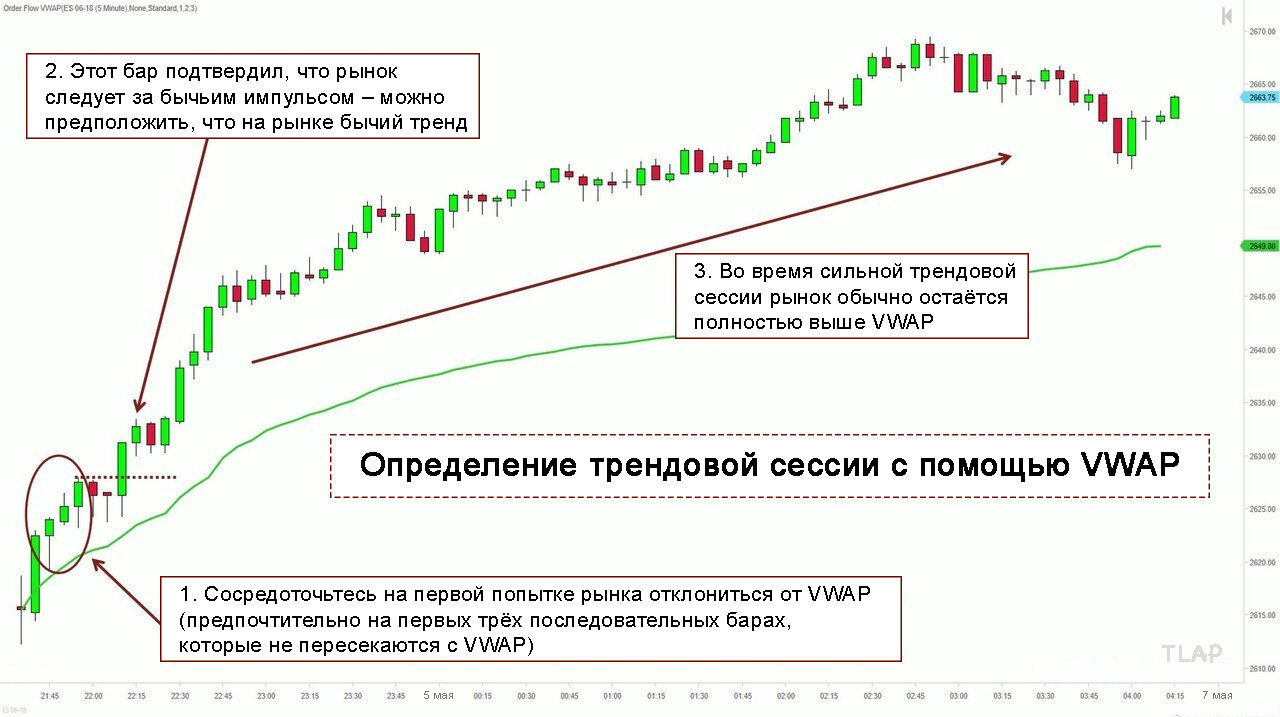 4TrendingSessionVWAP.jpg.190903016cccf6027a3c3facdaf0794f.jpg