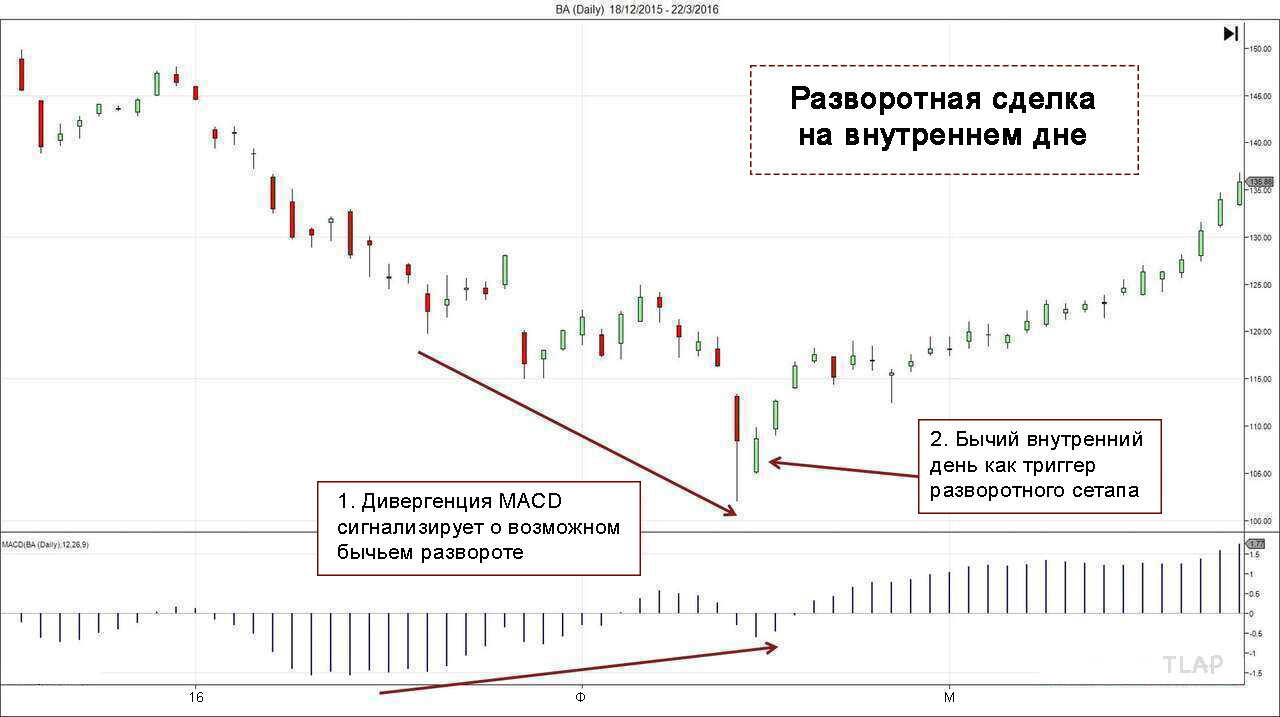 5InsideDayReversalTrading.jpg.1e7486c7423dc02b87c2654faa7efabb.jpg