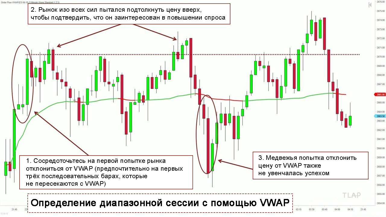 5SidewaysSessionVWAP.jpg.88ae110379a9bf666dc35f5441b5cac5.jpg