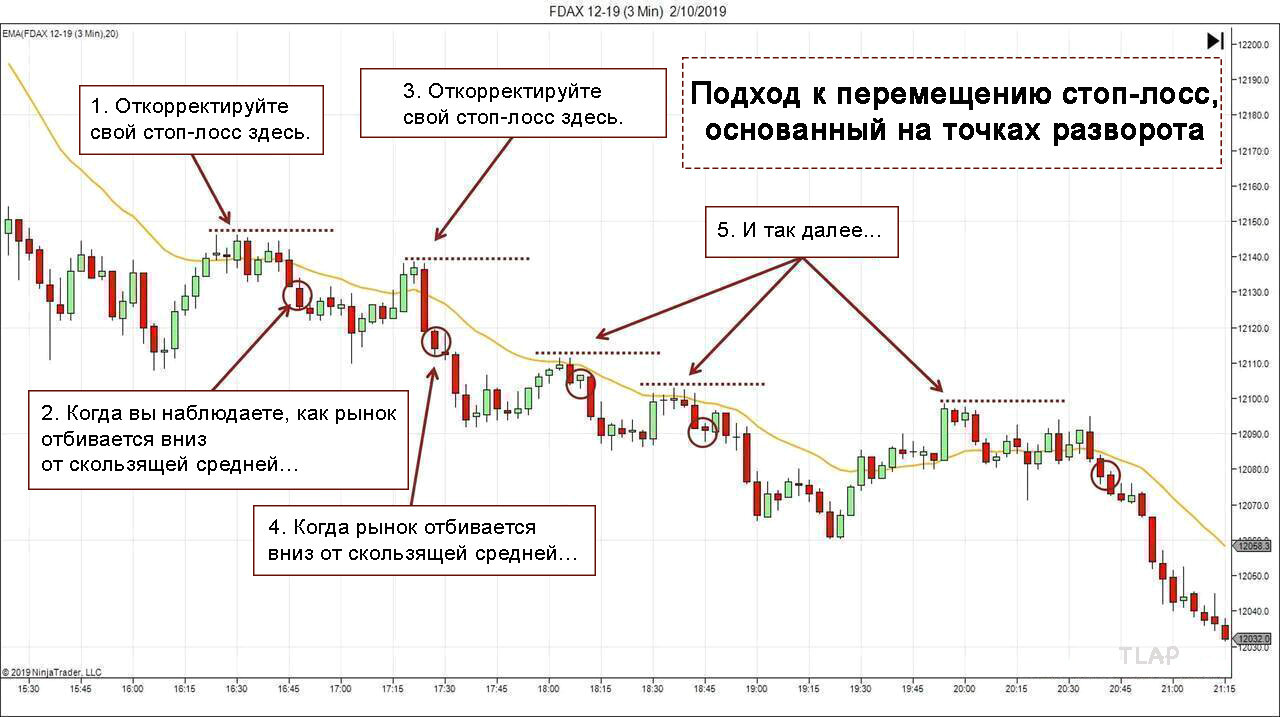6PivotBasedTrailingStop-Loss.jpg.1129c1a2008815b41f52db3310f0eaa6.jpg