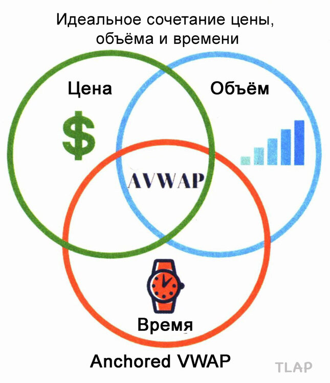 MaximumTradingGainswithAnchoredVWAP_37.thumb.jpg.cbb2bba054d42dc48d5e5c99290c8c5d.jpg