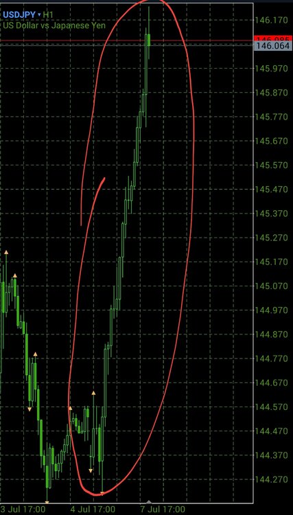 Screenshot_20250707-205412_MetaTrader 5.jpg