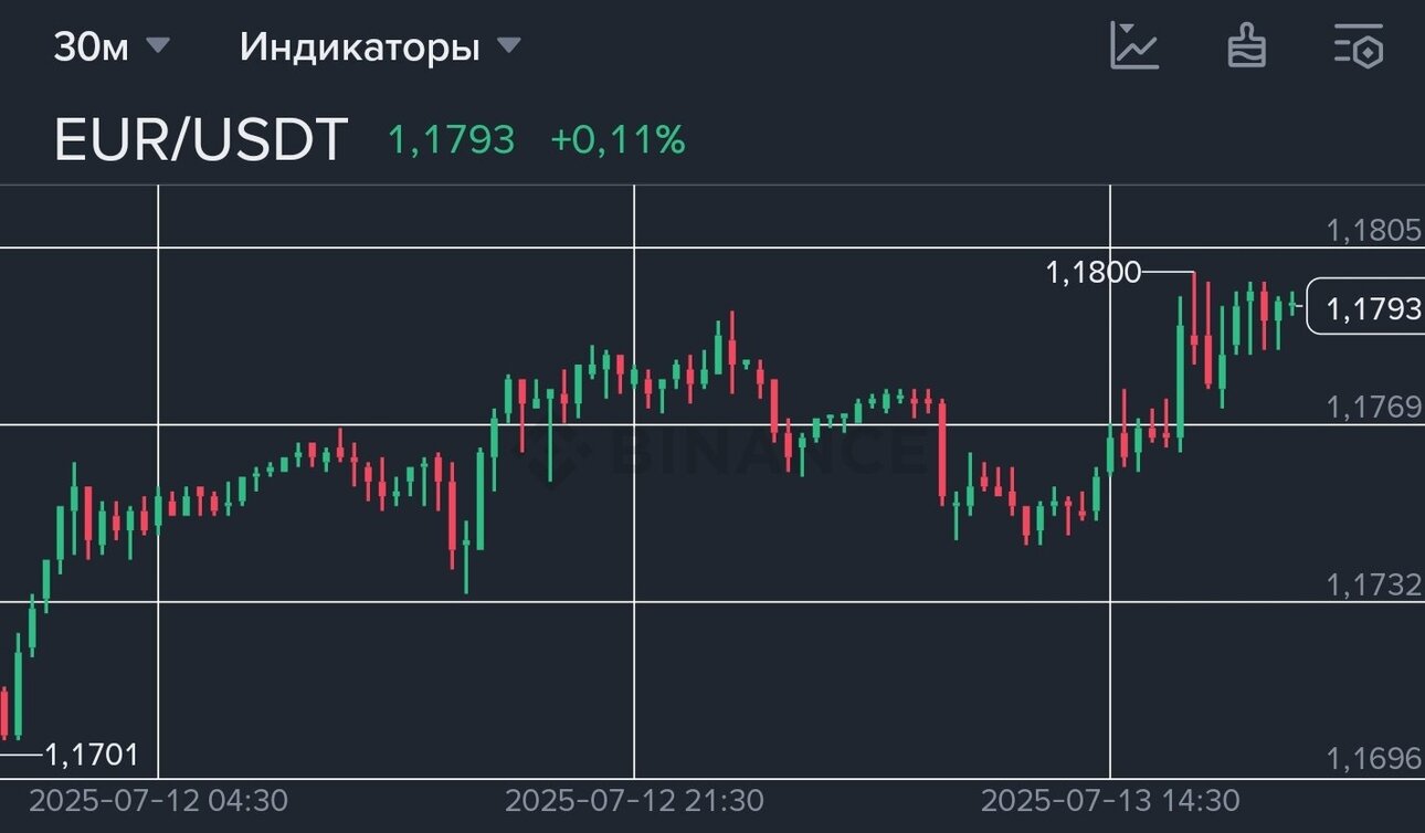 Screenshot_20250713-211304_Binance.jpg