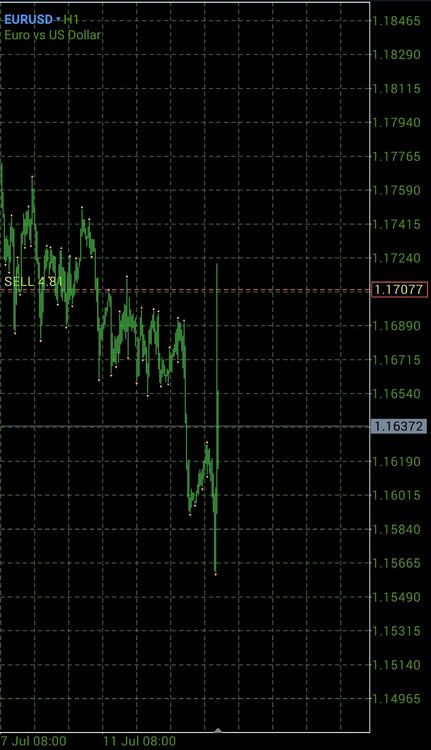 SmartSelect_20250716-192739_MetaTrader 5.jpg