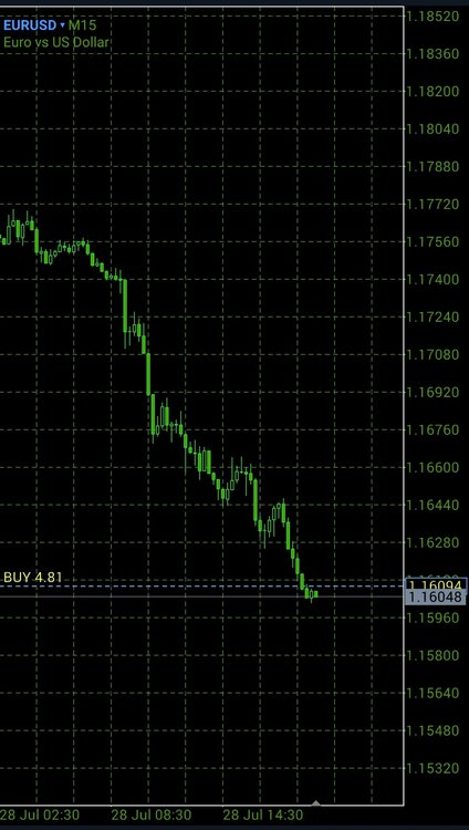 SmartSelect_20250728-193313_MetaTrader 5.jpg