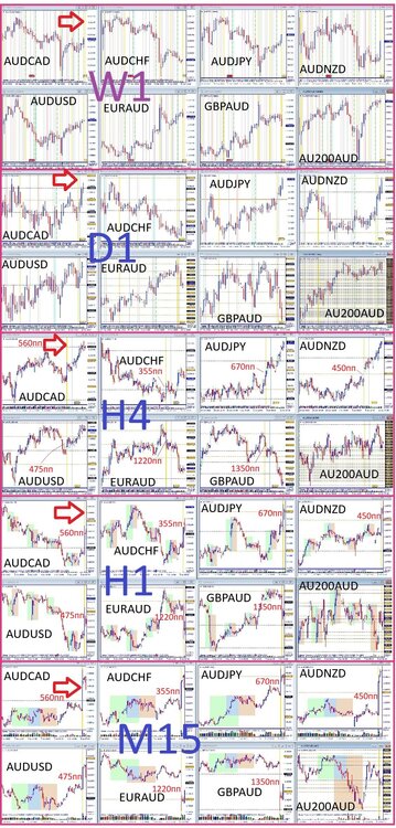 Пример когда пошли ожидания. Корзина AUD на её % ставке ЦБ.jpg