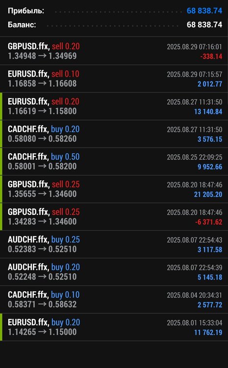 Screenshot_20250830-141905_MetaTrader 4.jpg