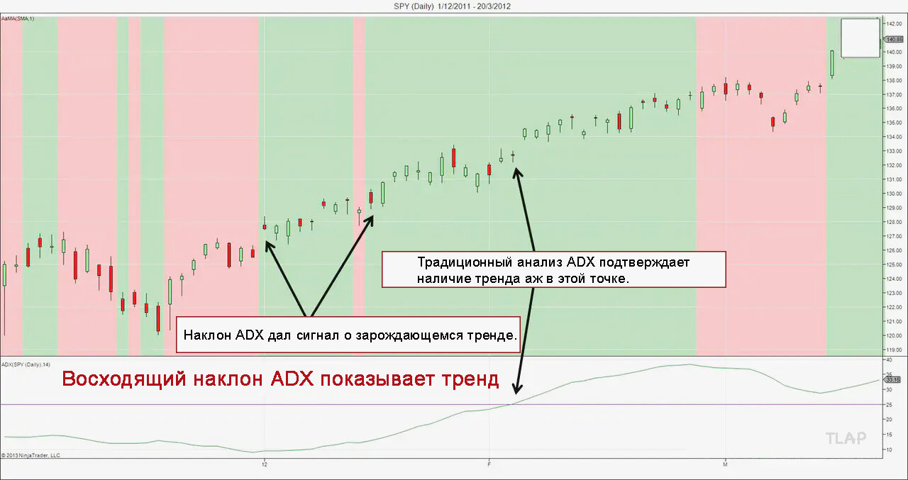 1ADX-slope-trend_hucdc3beae93d9866b46e361fb1be6e09c_245667_b9e9274da7121e5128e3172276e82968.jpg.3194e63b37a6656819969e184026193d.jpg